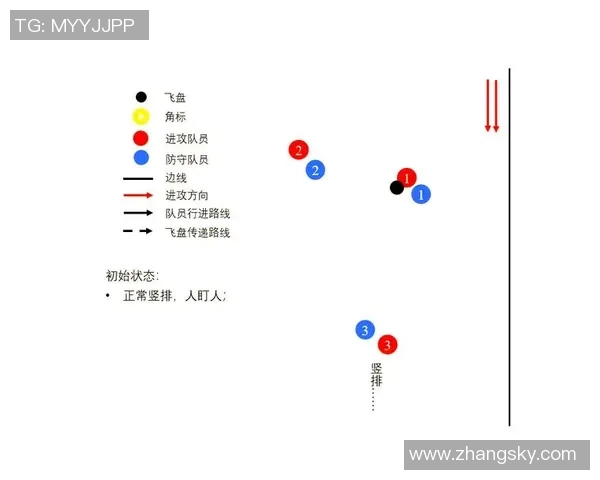 深入分析西安飞盘队的进攻策略与战术特点探讨